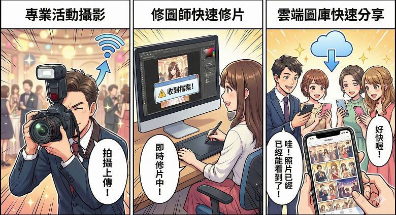 攝影師拍攝同步上傳，修圖師即時修圖，雲端圖庫快速呈現，5G 活動攝影 活動攝影、活動拍立得、即拍即印、雲端攝影、活動拍攝